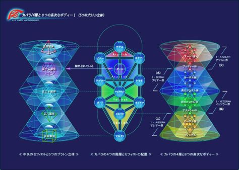 物質界|カバラ